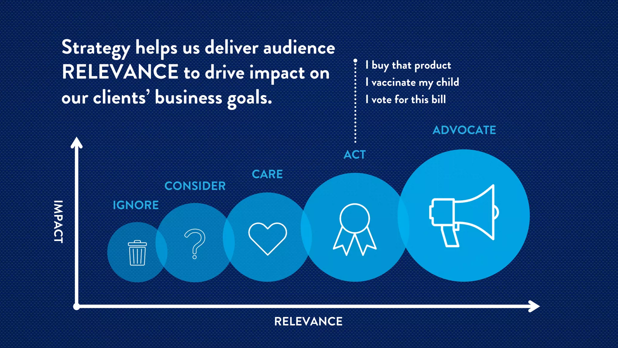 Intro to (Brand) Strategy by Mariana Cotlear Vega