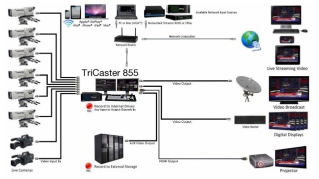 Blackmagic Design Atem Television Studio Obs Blackmagic Design Atem Television Studio Obs