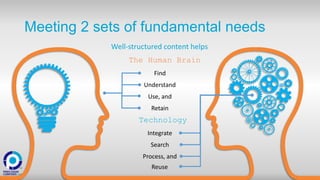 Meeting 2 sets of fundamental needs
The Human Brain
Technology
Find
Understand
Use, and
Retain
Integrate
Search
Process, and
Reuse
Well-structured content helps
 