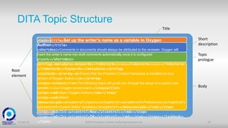 DITA Topic Structure
16-Sep-15 ©2015 Precision Content Authoring Solutions Inc. 58
<task><title>Set up the writer’s name as a variable in Oxygen
Author</title>
<shortdesc>Comments in documents should always be attributed to the reviewer. Oxygen will
insert the writer’s name into draft comments automatically once it is configured
properly.</shortdesc>
<prolog><metadata><keywords><indexterm>Variables<indexterm>Custom</indexterm>
</indexterm></keywords></metadata></prolog>
<taskbody><prereq><p>Ensure that the Precision Content framework is installed on your
version of Oxygen Author.</p></prereq>
<steps><stepsection>The following steps will guide you through the setup of a custom user
variable in your Oxygen environment.</stepsection>
<step><cmd>Open Oxygen Author</cmd></step>
<step><cmd>Select
<menucascade><uicontrol>Options</uicontrol><uicontrol>Preferences</uicontrol>
<uicontrol>Custom Editor Variables</uicontrol></menucascade></cmd></step>
<step><cmd>Click <uicontrol>New</uicontrol></cmd></step>
<step><cmd>Click <uicontrol>OK</uicontrol></cmd></step></steps></taskbody>
</task>
Root
element
Title
Short
description
Topic
prologue
Body
 