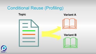 Conditional Reuse (Profiling)
 