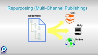 Repurposing (Multi-Channel Publishing)
 