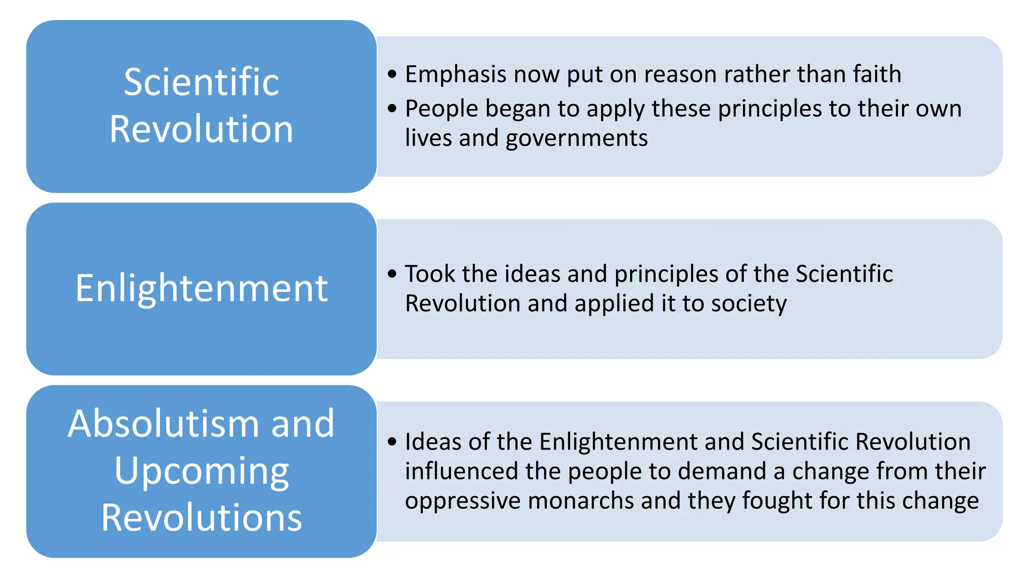 • Emphasis now put on reason rather than faith
• People began to apply these principles to their own
lives and governments
Scientific
Revolution
• Took the ideas and principles of the Scientific
Revolution and applied it to society
Enlightenment
• Ideas of the Enlightenment and Scientific Revolution
influenced the people to demand a change from their
oppressive monarchs and they fought for this change
Absolutism and
Upcoming
Revolutions
 