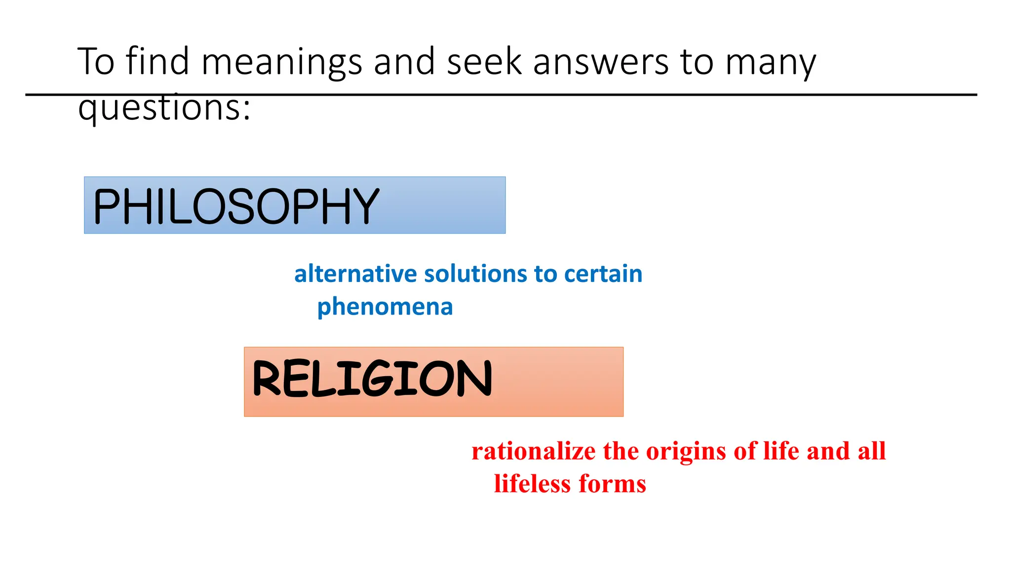 To find meanings and seek answers to many
questions:
PHILOSOPHY
alternative solutions to certain
phenomena
RELIGION
rationalize the origins of life and all
lifeless forms
 