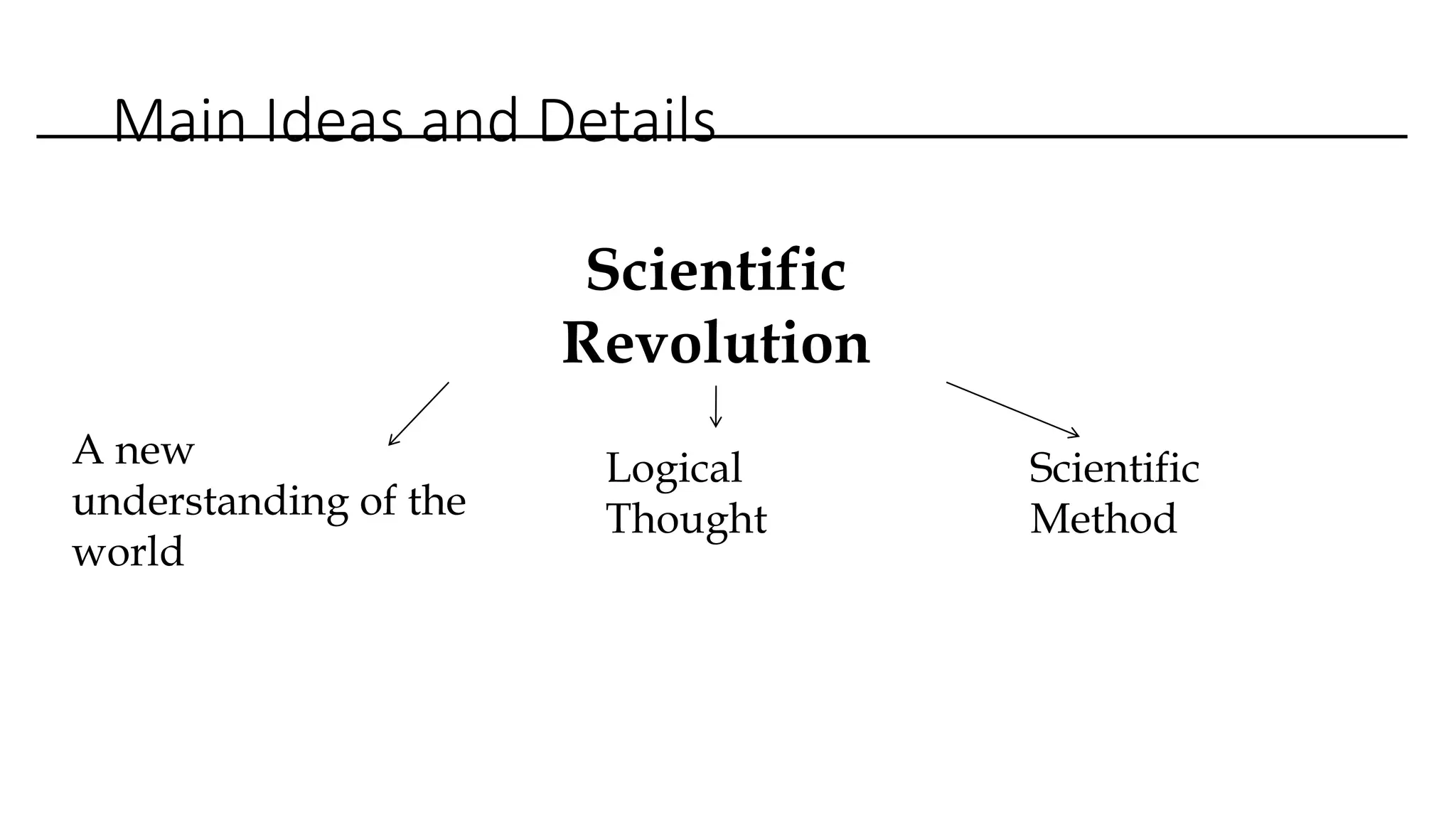 Main Ideas and Details
Scientific
Revolution
A new
understanding of the
world
Logical
Thought
Scientific
Method
 