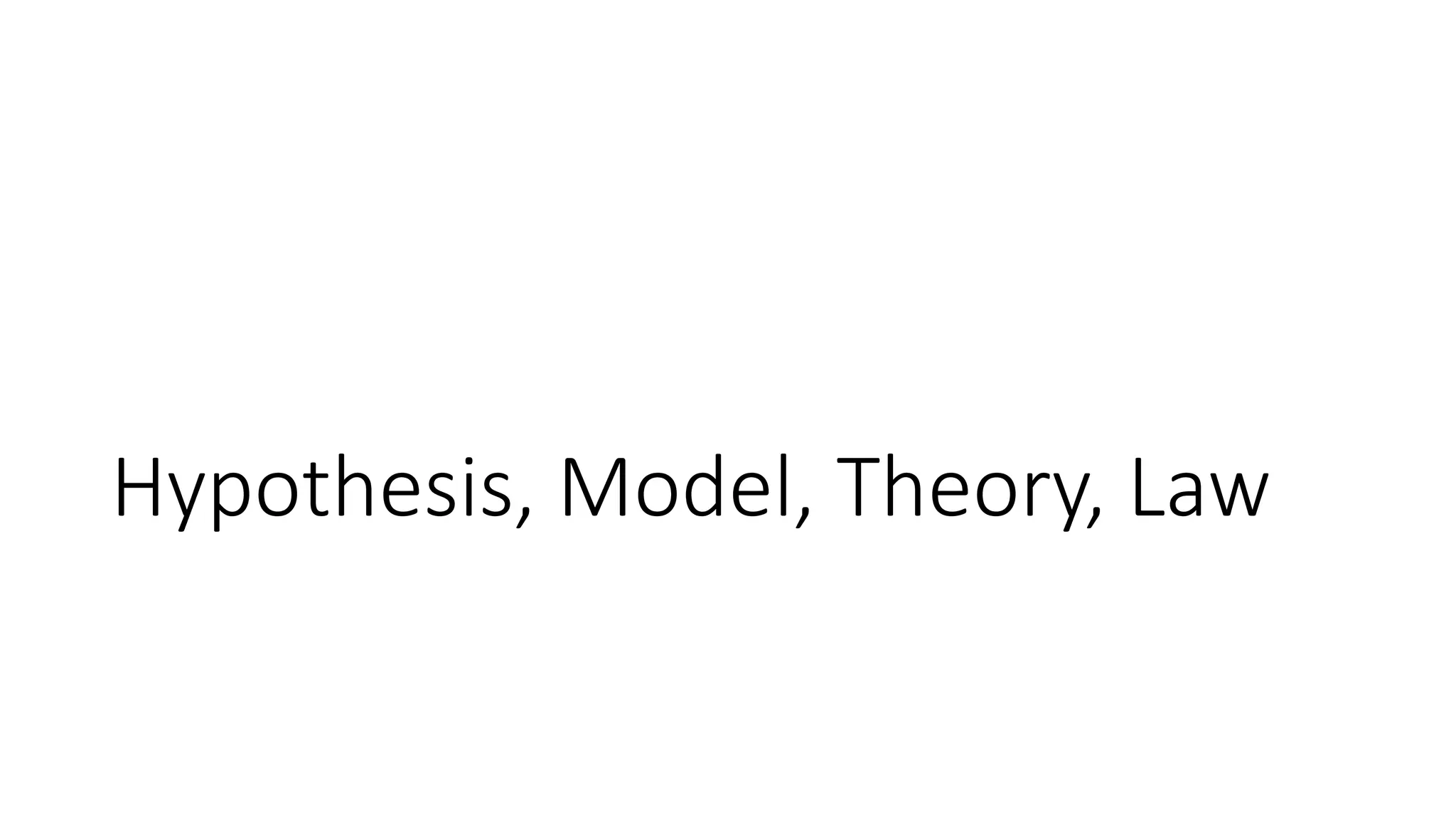 Hypothesis, Model, Theory, Law
 