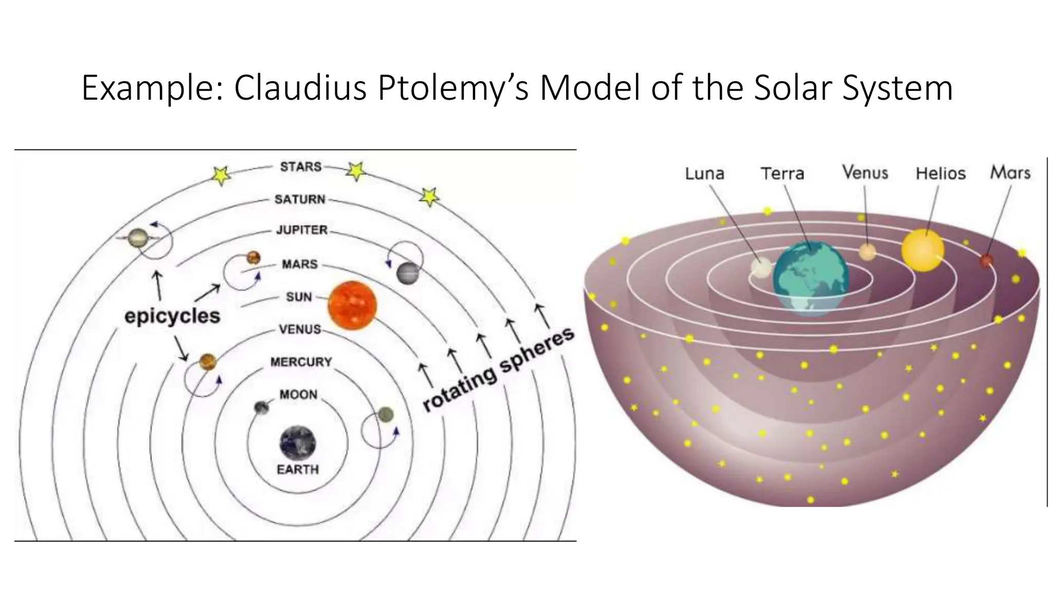 Example: Claudius Ptolemy’s Model of the Solar System
 