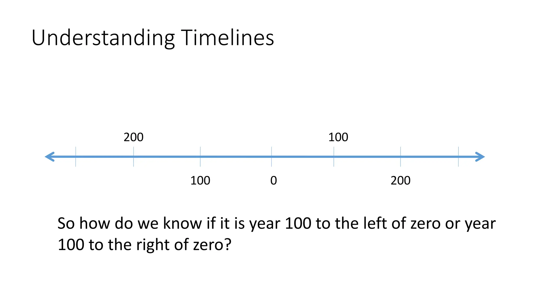 Understanding Timelines
0
So how do we know if it is year 100 to the left of zero or year
100 to the right of zero?
100
100 200
200
 