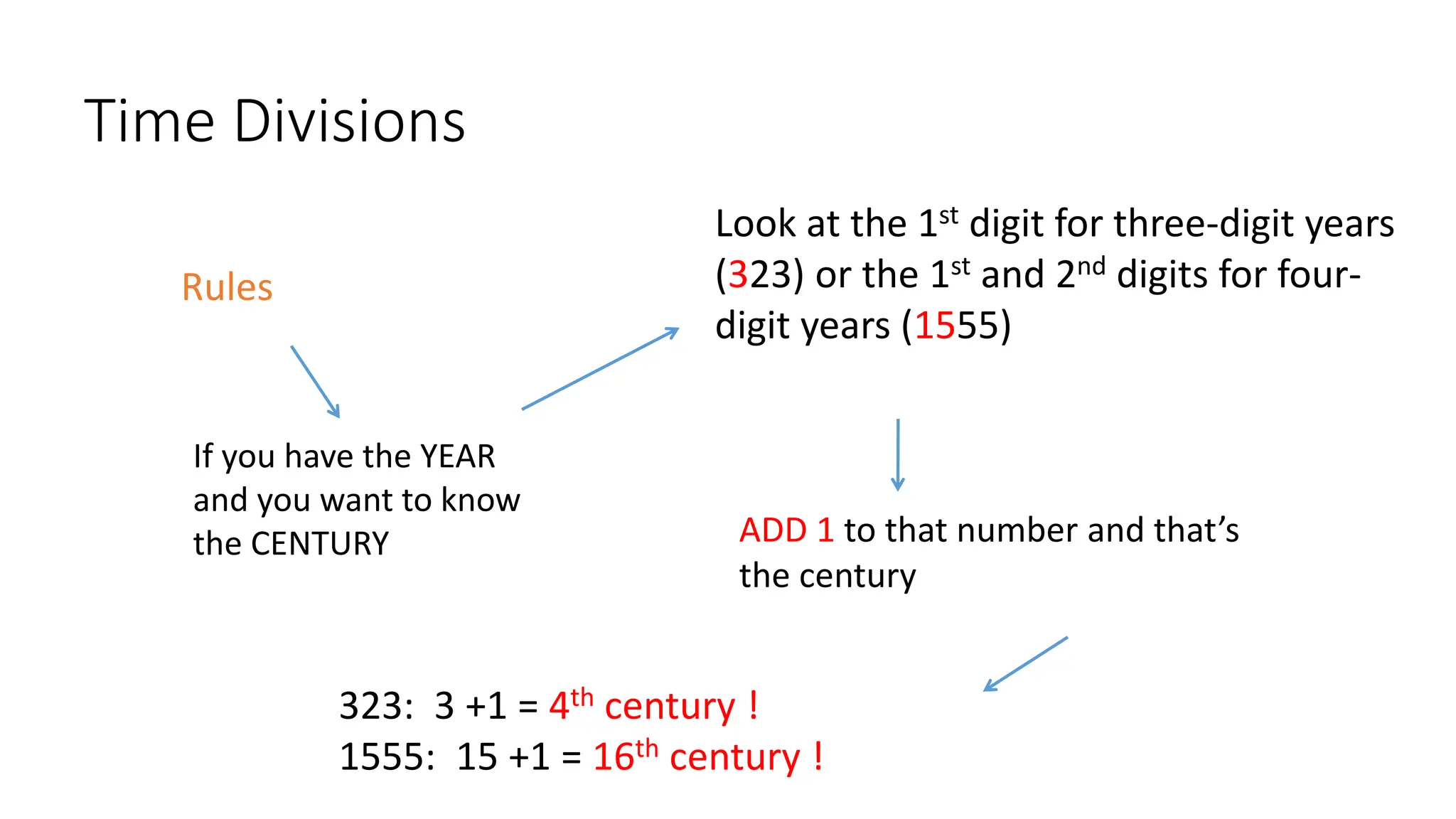 Time Divisions
Rules
If you have the YEAR
and you want to know
the CENTURY
Look at the 1st digit for three-digit years
(323) or the 1st and 2nd digits for four-
digit years (1555)
ADD 1 to that number and that’s
the century
323: 3 +1 = 4th century !
1555: 15 +1 = 16th century !
 