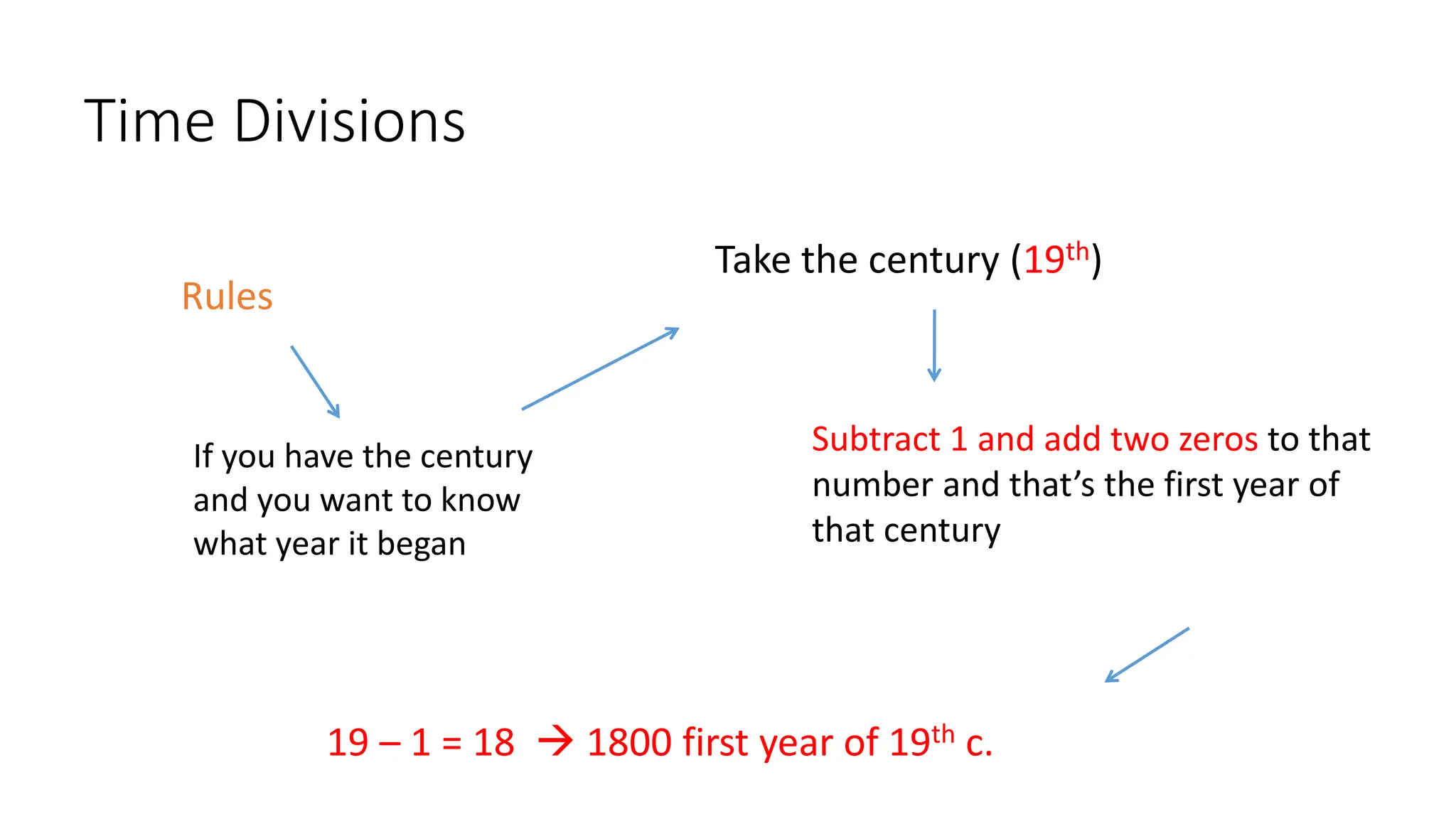 Time Divisions
Rules
If you have the century
and you want to know
what year it began
Take the century (19th)
Subtract 1 and add two zeros to that
number and that’s the first year of
that century
19 – 1 = 18  1800 first year of 19th c.
 
