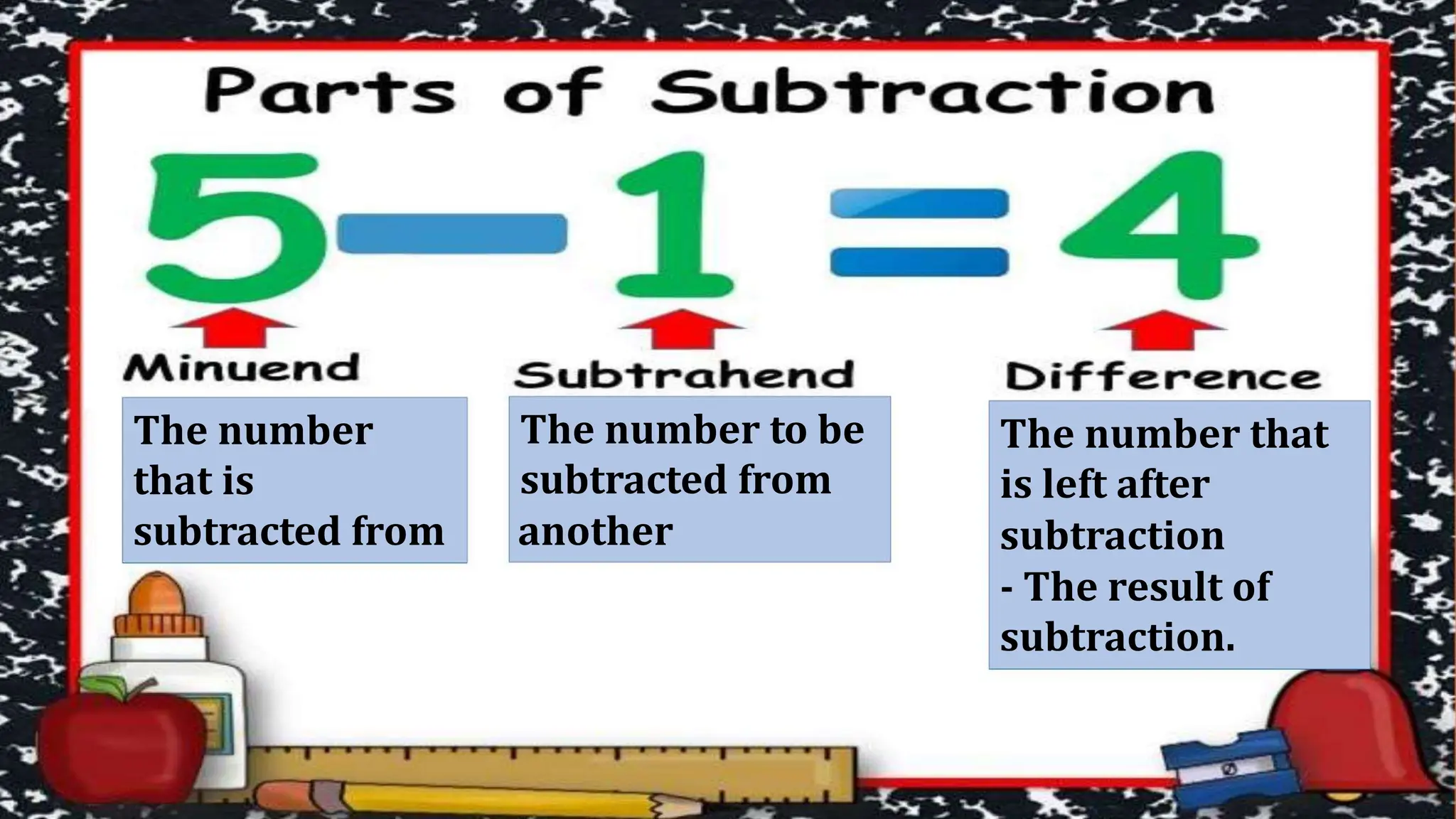 The number
that is
The number to be
subtracted from
subtracted from another
The number that
is left after
subtraction
- The result of
subtraction.