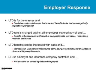 Employer Response

+ LTD is for the masses and…
     - Contains personnel
     impact key
                cost containment features and benefit limits that can negatively



+ LTD rate is charged against all employees covered payroll and …
     - Benefitdecreases will result in composite rate increases; reductions
     result in
               enhancements



+ LTD benefits can be increased with ease and…
     - Increases in requirementsmaximums carry new pre-ex limits and/or Evidence
     of Insurability
                     LTD benefit


+ LTD is employer and insurance company controlled and…
     - Not portable or owned by insured employee
 
