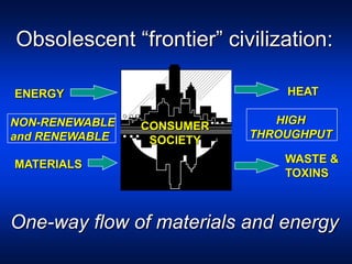 Obsolescent “frontier” civilization:
ENERGY
CONVENTIONAL
URBAN SYSTEM
MATERIALS
HEAT
WASTE &
TOXINS
One-way flow of materials and energy
CONSUMER
SOCIETY
NON-RENEWABLE
and RENEWABLE
HIGH
THROUGHPUT
 