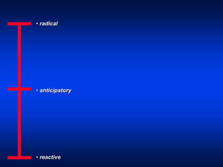• radical
• anticipatory
• reactive
 