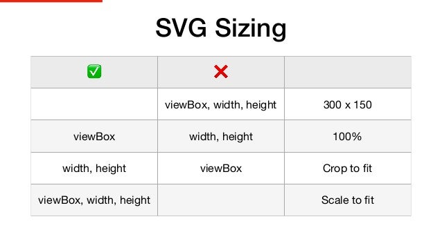 intro to svg svg viewbox