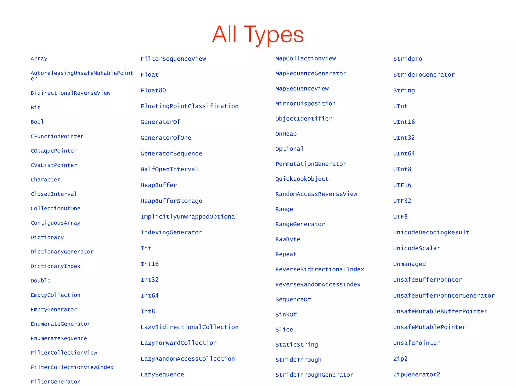 All Types 
Array 
AutoreleasingUnsafeMutablePoint 
er 
BidirectionalReverseView 
Bit 
Bool 
CFunctionPointer 
COpaquePointer 
CVaListPointer 
Character 
ClosedInterval 
CollectionOfOne 
ContiguousArray 
Dictionary 
DictionaryGenerator 
DictionaryIndex 
Double 
EmptyCollection 
EmptyGenerator 
EnumerateGenerator 
EnumerateSequence 
FilterCollectionView 
FilterCollectionViewIndex 
FilterGenerator 
FilterSequenceView 
Float 
Float80 
FloatingPointClassification 
GeneratorOf 
GeneratorOfOne 
GeneratorSequence 
HalfOpenInterval 
HeapBuffer 
HeapBufferStorage 
ImplicitlyUnwrappedOptional 
IndexingGenerator 
Int 
Int16 
Int32 
Int64 
Int8 
LazyBidirectionalCollection 
LazyForwardCollection 
LazyRandomAccessCollection 
LazySequence 
MapCollectionView 
MapSequenceGenerator 
MapSequenceView 
MirrorDisposition 
ObjectIdentifier 
OnHeap 
Optional 
PermutationGenerator 
QuickLookObject 
RandomAccessReverseView 
Range 
RangeGenerator 
RawByte 
Repeat 
ReverseBidirectionalIndex 
ReverseRandomAccessIndex 
SequenceOf 
SinkOf 
Slice 
StaticString 
StrideThrough 
StrideThroughGenerator 
StrideTo 
StrideToGenerator 
String 
UInt 
UInt16 
UInt32 
UInt64 
UInt8 
UTF16 
UTF32 
UTF8 
UnicodeDecodingResult 
UnicodeScalar 
Unmanaged 
UnsafeBufferPointer 
UnsafeBufferPointerGenerator 
UnsafeMutableBufferPointer 
UnsafeMutablePointer 
UnsafePointer 
Zip2 
ZipGenerator2 
 