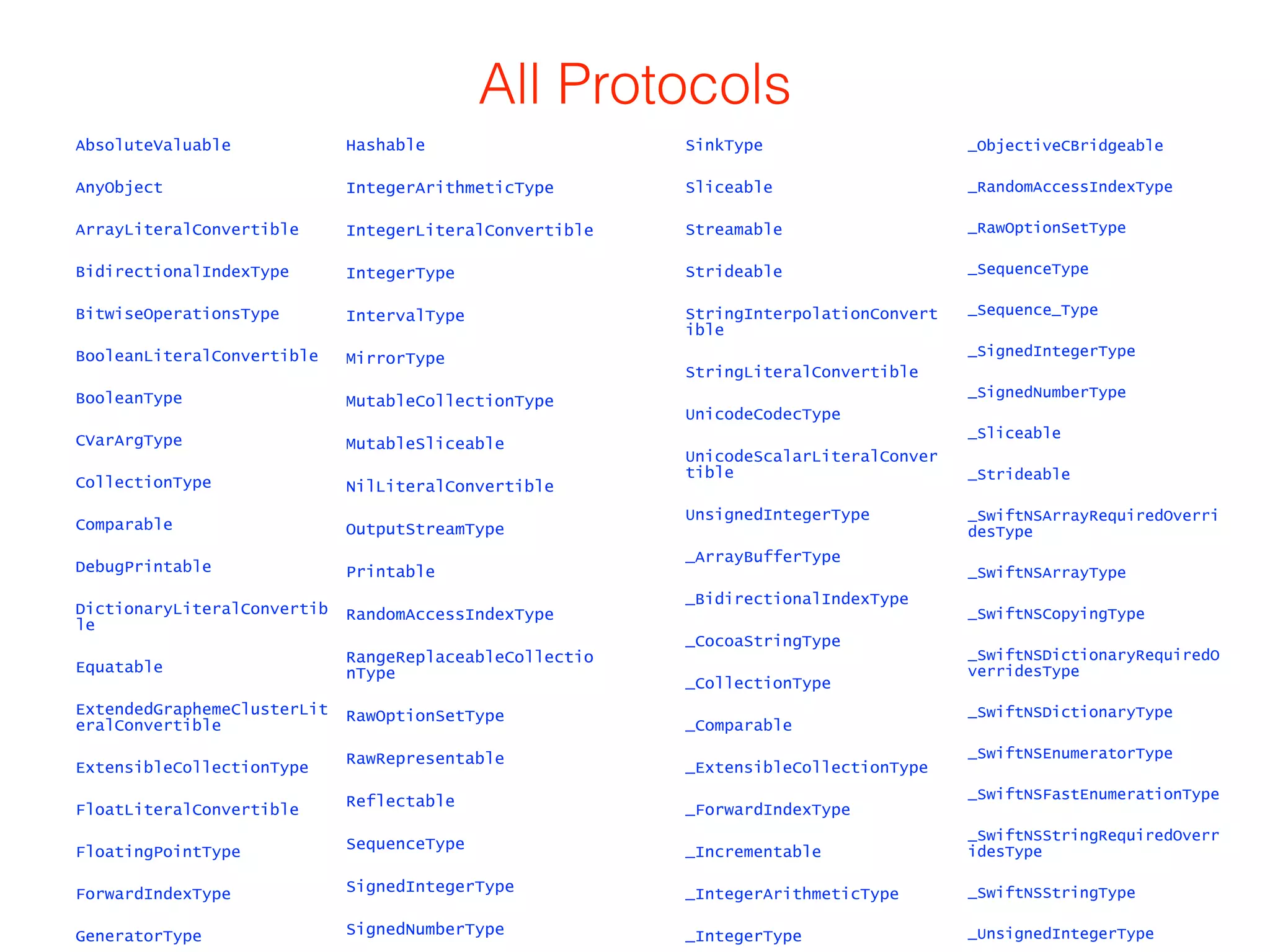 All Protocols 
AbsoluteValuable 
AnyObject 
ArrayLiteralConvertible 
BidirectionalIndexType 
BitwiseOperationsType 
BooleanLiteralConvertible 
BooleanType 
CVarArgType 
CollectionType 
Comparable 
DebugPrintable 
DictionaryLiteralConvertib 
le 
Equatable 
ExtendedGraphemeClusterLit 
eralConvertible 
ExtensibleCollectionType 
FloatLiteralConvertible 
FloatingPointType 
ForwardIndexType 
GeneratorType 
Hashable 
IntegerArithmeticType 
IntegerLiteralConvertible 
IntegerType 
IntervalType 
MirrorType 
MutableCollectionType 
MutableSliceable 
NilLiteralConvertible 
OutputStreamType 
Printable 
RandomAccessIndexType 
RangeReplaceableCollectio 
nType 
RawOptionSetType 
RawRepresentable 
Reflectable 
SequenceType 
SignedIntegerType 
SignedNumberType 
SinkType 
Sliceable 
Streamable 
Strideable 
StringInterpolationConvert 
ible 
StringLiteralConvertible 
UnicodeCodecType 
UnicodeScalarLiteralConver 
tible 
UnsignedIntegerType 
_ArrayBufferType 
_BidirectionalIndexType 
_CocoaStringType 
_CollectionType 
_Comparable 
_ExtensibleCollectionType 
_ForwardIndexType 
_Incrementable 
_IntegerArithmeticType 
_IntegerType 
_ObjectiveCBridgeable 
_RandomAccessIndexType 
_RawOptionSetType 
_SequenceType 
_Sequence_Type 
_SignedIntegerType 
_SignedNumberType 
_Sliceable 
_Strideable 
_SwiftNSArrayRequiredOverri 
desType 
_SwiftNSArrayType 
_SwiftNSCopyingType 
_SwiftNSDictionaryRequiredO 
verridesType 
_SwiftNSDictionaryType 
_SwiftNSEnumeratorType 
_SwiftNSFastEnumerationType 
_SwiftNSStringRequiredOverr 
idesType 
_SwiftNSStringType 
_UnsignedIntegerType 
 