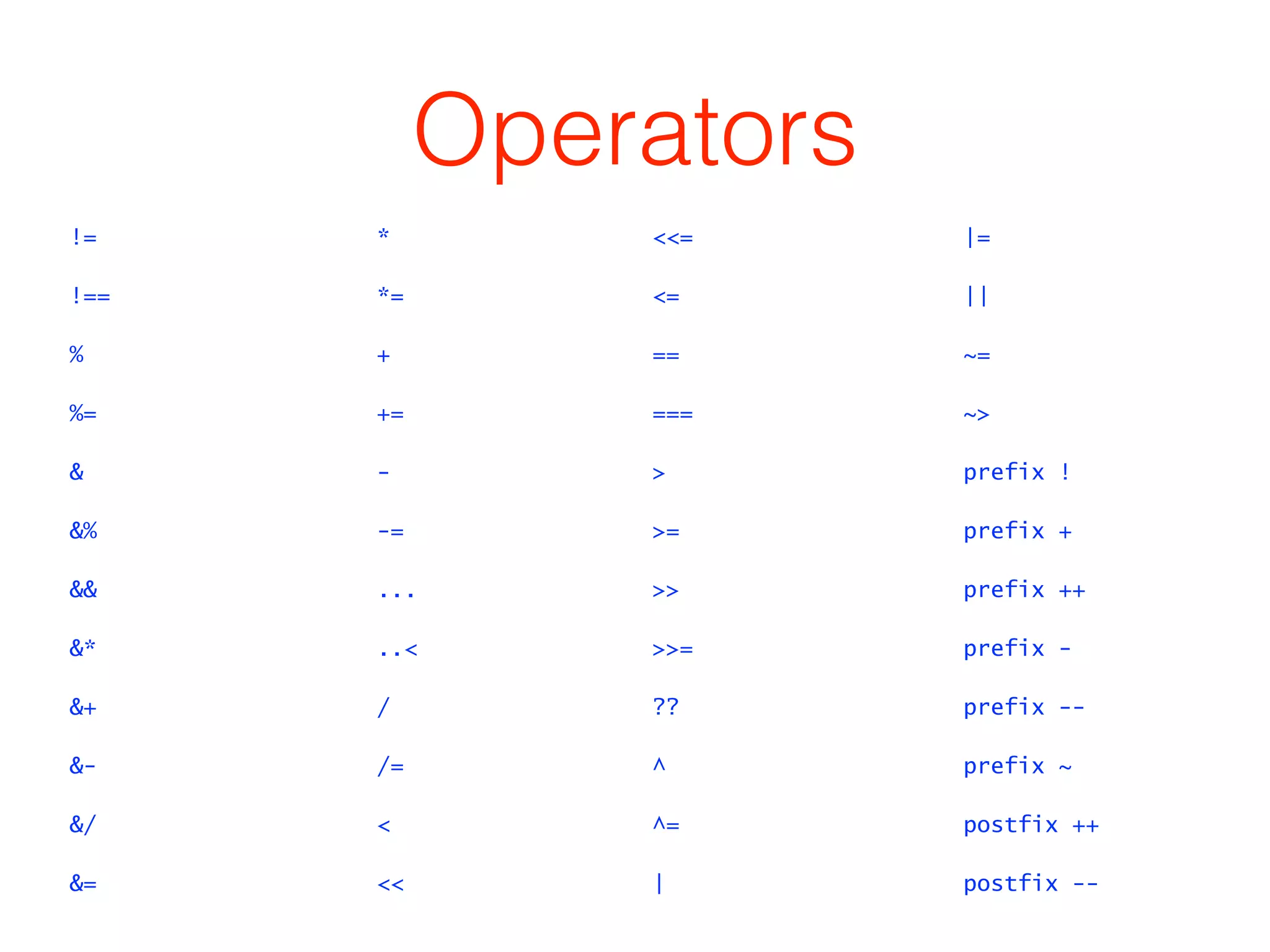 Operators 
!= 
!== 
% 
%= 
& 
&% 
&& 
&* 
&+ 
&- 
&/ 
&= 
* 
*= 
+ 
+= 
- 
-= 
... 
..< 
/ 
/= 
< 
<< 
<<= 
<= 
== 
=== 
> 
>= 
>> 
>>= 
?? 
^ 
^= 
| 
|= 
|| 
~= 
~> 
prefix ! 
prefix + 
prefix ++ 
prefix - 
prefix -- 
prefix ~ 
postfix ++ 
postfix -- 
 