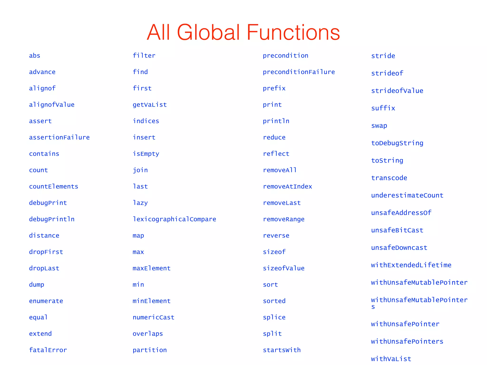 All Global Functions 
abs 
advance 
alignof 
alignofValue 
assert 
assertionFailure 
contains 
count 
countElements 
debugPrint 
debugPrintln 
distance 
dropFirst 
dropLast 
dump 
enumerate 
equal 
extend 
fatalError 
filter 
find 
first 
getVaList 
indices 
insert 
isEmpty 
join 
last 
lazy 
lexicographicalCompare 
map 
max 
maxElement 
min 
minElement 
numericCast 
overlaps 
partition 
precondition 
preconditionFailure 
prefix 
print 
println 
reduce 
reflect 
removeAll 
removeAtIndex 
removeLast 
removeRange 
reverse 
sizeof 
sizeofValue 
sort 
sorted 
splice 
split 
startsWith 
stride 
strideof 
strideofValue 
suffix 
swap 
toDebugString 
toString 
transcode 
underestimateCount 
unsafeAddressOf 
unsafeBitCast 
unsafeDowncast 
withExtendedLifetime 
withUnsafeMutablePointer 
withUnsafeMutablePointer 
s 
withUnsafePointer 
withUnsafePointers 
withVaList 
 