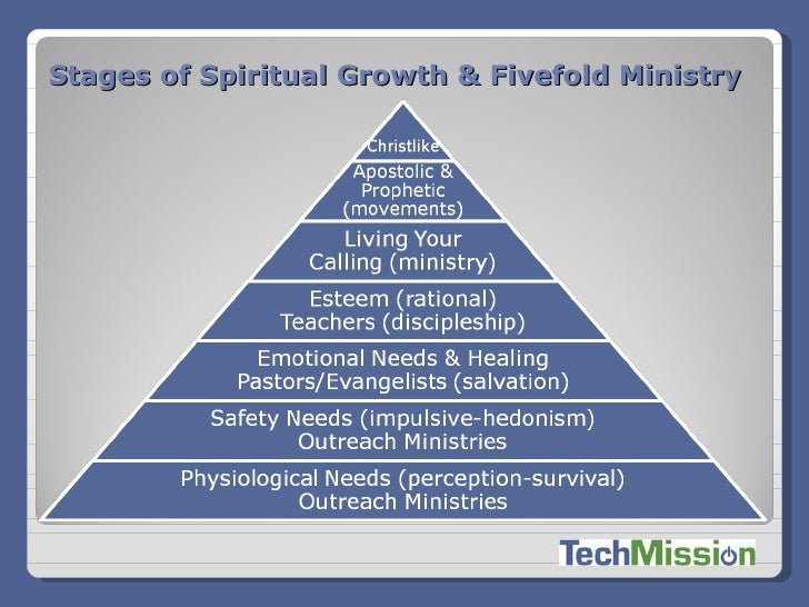 Stages Of Spiritual Development Chart