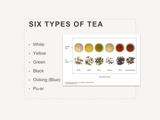 Typ Tea Intro to Tea: Types History and Health | PPTX