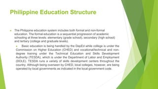 Philippine Education Structure
▶ The Philippine education system includes both formal and non-formal
education. The formal education is a sequential progression of academic
schooling at three levels: elementary (grade school), secondary (high school)
and tertiary (college and graduate levels).
▶ Basic education is being handled by the DepEd while college is under the
Commission on Higher Education (CHED) and vocational/technical and non-
degree training under the Technical Education and Skills Development
Authority (TESDA), which is under the Department of Labor and Employment
(DOLE). TESDA runs a variety of skills development centers throughout the
country. Although being overseen by CHED, local colleges, however, are being
operated by local governments as indicated in the local government code.
 