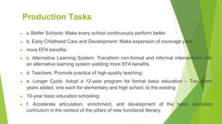 Production Tasks
▶ a. Better Schools: Make every school continuously perform better.
▶ b. Early Childhood Care and Development: Make expansion of coverage yield
▶ more EFA benefits;
▶ c. Alternative Learning System: Transform non-formal and informal interventions into
an alternative learning system yielding more EFA benefits.
▶ d. Teachers: Promote practice of high-quality teaching;
▶ e. Longer Cycle: Adopt a 12-year program for formal basic education – Two more
years added, one each for elementary and high school, to the existing
▶ 10-year basic education schooling;
▶ f. Accelerate articulation, enrichment, and development of the basic education
curriculum in the context of the pillars of new functional literacy.
 