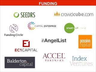 WHO’S WHO? INFLUENCERS TO FOLLOW
Gerard Grech
Tech City UK
@gerardgrech
Elizabeth Varley
CEO - TechHub
@evarley
Joe Scarboro
3Beards
@JoeScarboro
Rohan Silva
SecondHome
@rohan__silva
EzeVidra
Google Ventures
@ediggs
Kathryn Parsons
Decoded
@KathrynParsons
Mike Butcher
Editor at TechCrunch
@mikebutcher
Micheal Acton Smith
Mind Candy
@acton
 