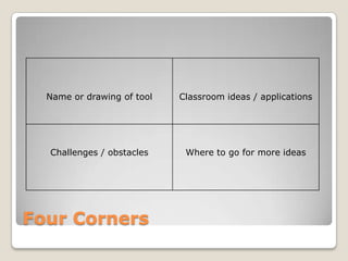 Prepare a lesson and question set or use impromptu for immediate feedbackFlip Video or CamcorderClassroom Ideas:43 Interesting WaysDigital storytellingNarrated field tripsNews broadcastVideo messaging with buddy classRecord presentations, assessments, etc. for digital portfolioInterview an expertRecord a tour of the school for visitors or new students
