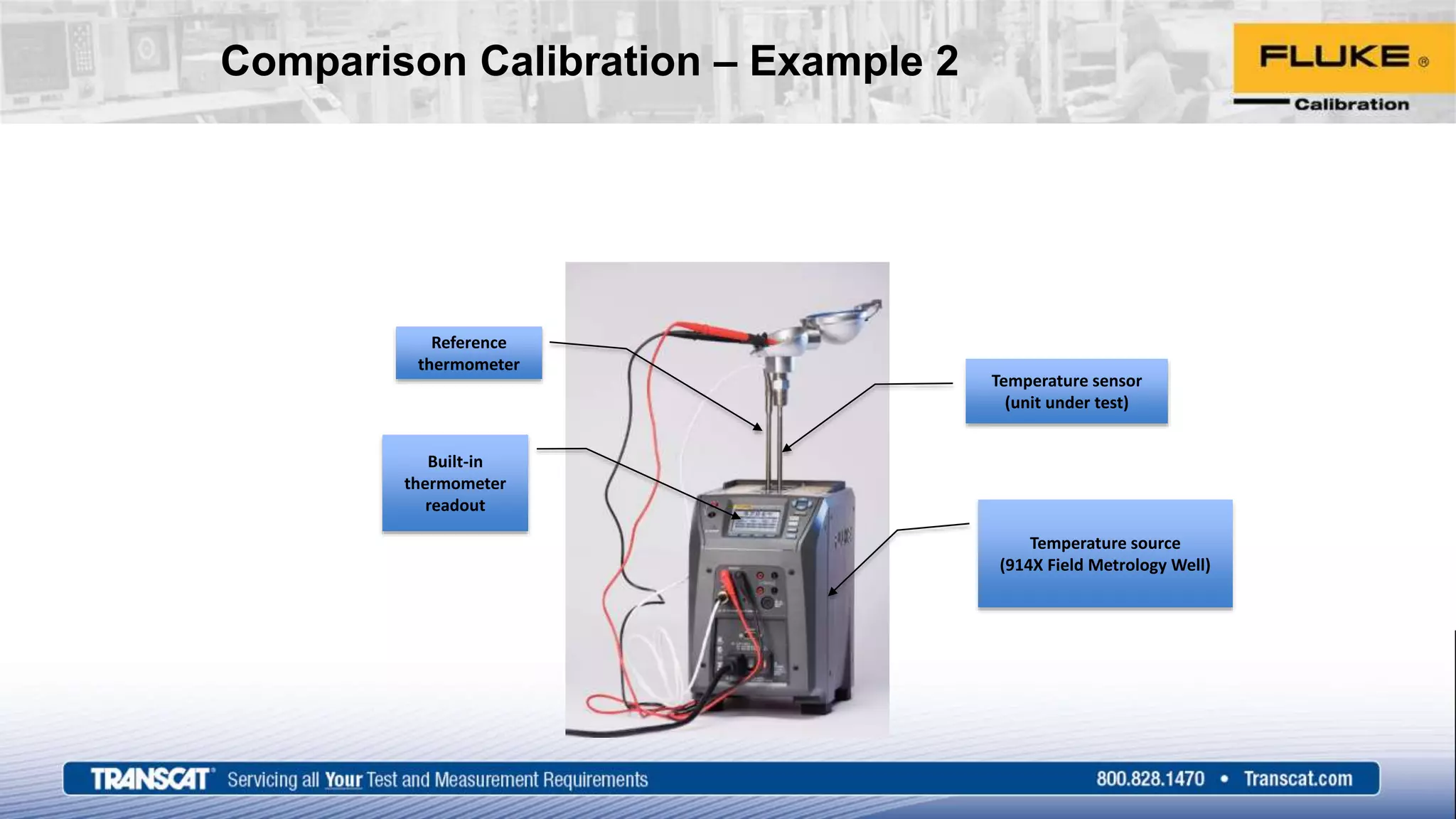 Comparison Calibration – Example 2
Temperature sensor
(unit under test)
Reference
thermometer
Built-in
thermometer
readout
Temperature source
(914X Field Metrology Well)
 