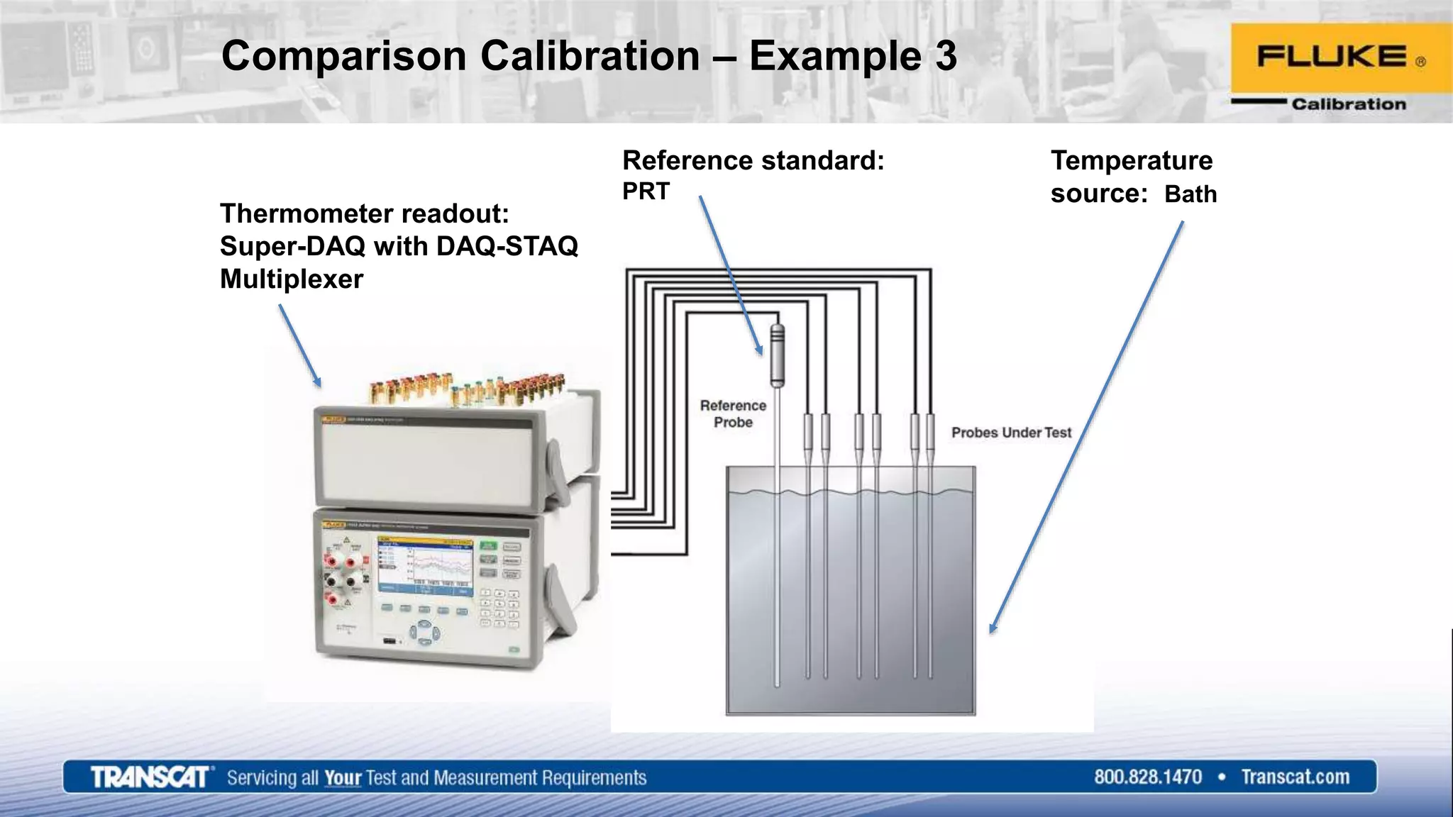 Comparison Calibration – Example 3
Reference standard:
PRT
Thermometer readout:
Super-DAQ with DAQ-STAQ
Multiplexer
Temperature
source: Bath
 