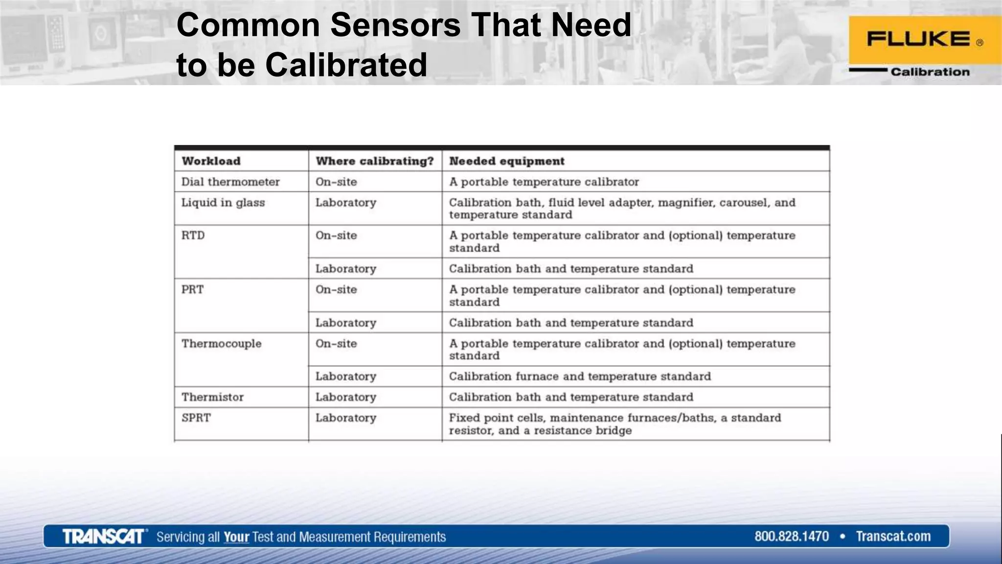 Common Sensors That Need
to be Calibrated
 