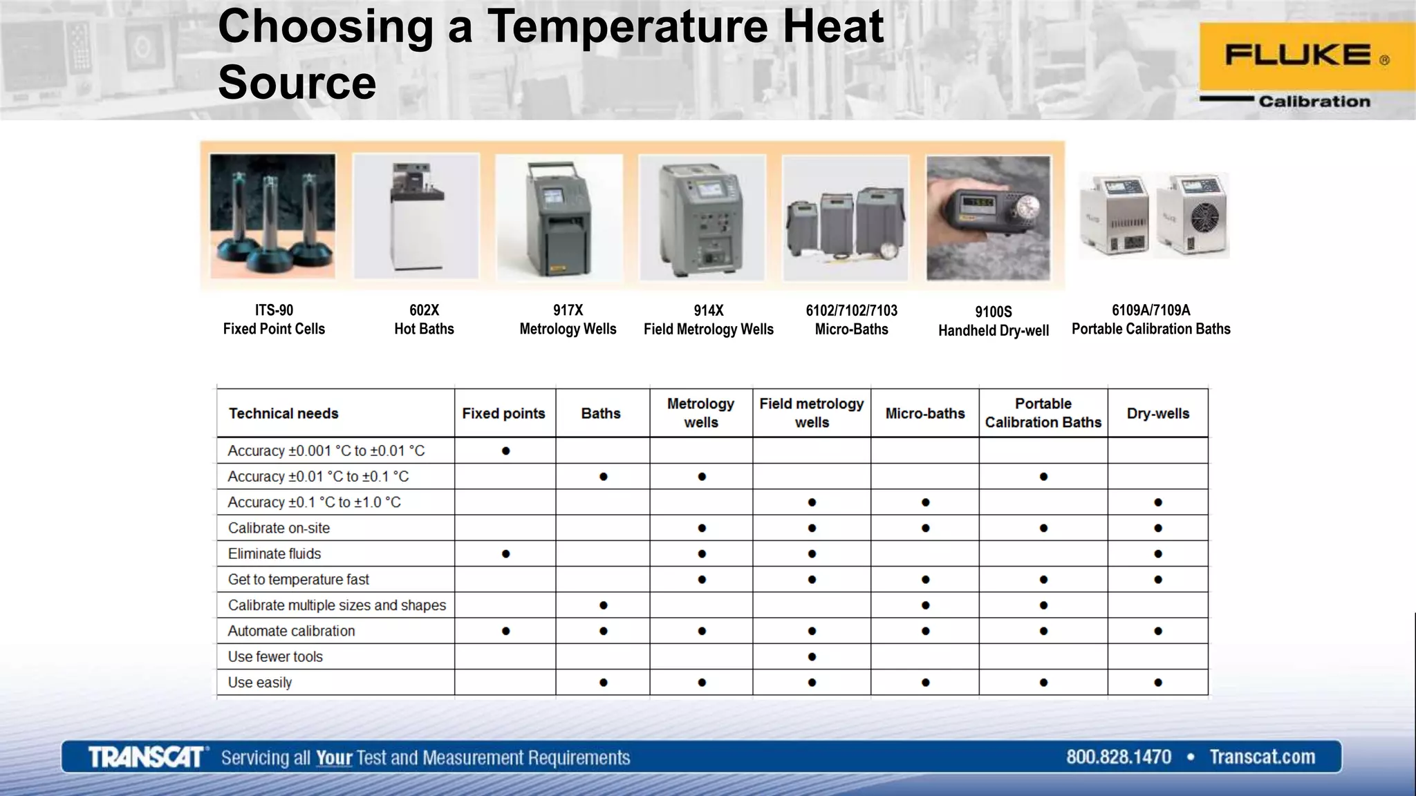 Choosing a Temperature Heat
Source
ITS-90
Fixed Point Cells
602X
Hot Baths
917X
Metrology Wells
914X
Field Metrology Wells
6102/7102/7103
Micro-Baths
9100S
Handheld Dry-well
6109A/7109A
Portable Calibration Baths
 