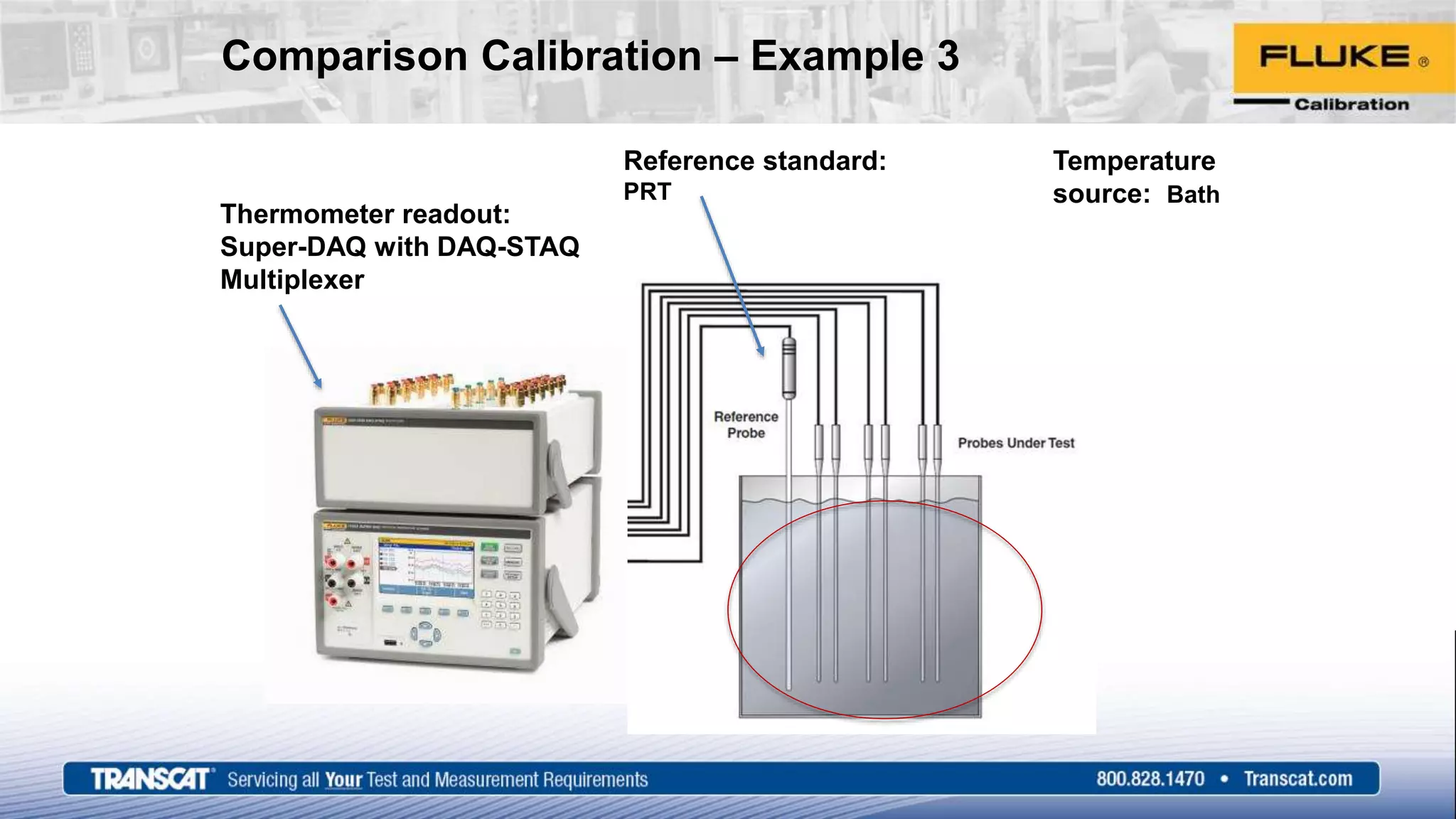 Comparison Calibration – Example 3
Reference standard:
PRT
Thermometer readout:
Super-DAQ with DAQ-STAQ
Multiplexer
Temperature
source: Bath
 