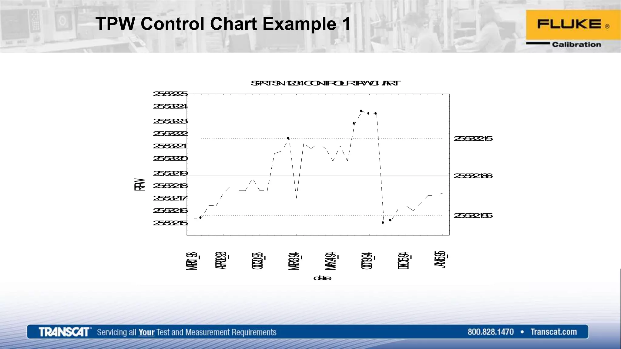 TPW Control Chart Example 1
SPRTSN1234CONTROLRTPWCHART
date
RTPW
25.532155
25.532186
25.532215
25.53215
25.53216
25.53217
25.53218
25.53219
25.53220
25.53221
25.53222
25.53223
25.53224
25.53225
MAR01_93
APR02_93
OCT20_93
MAR13_94
MAY04_94
OCT19_94
DEC15_94
JAN15_95
 