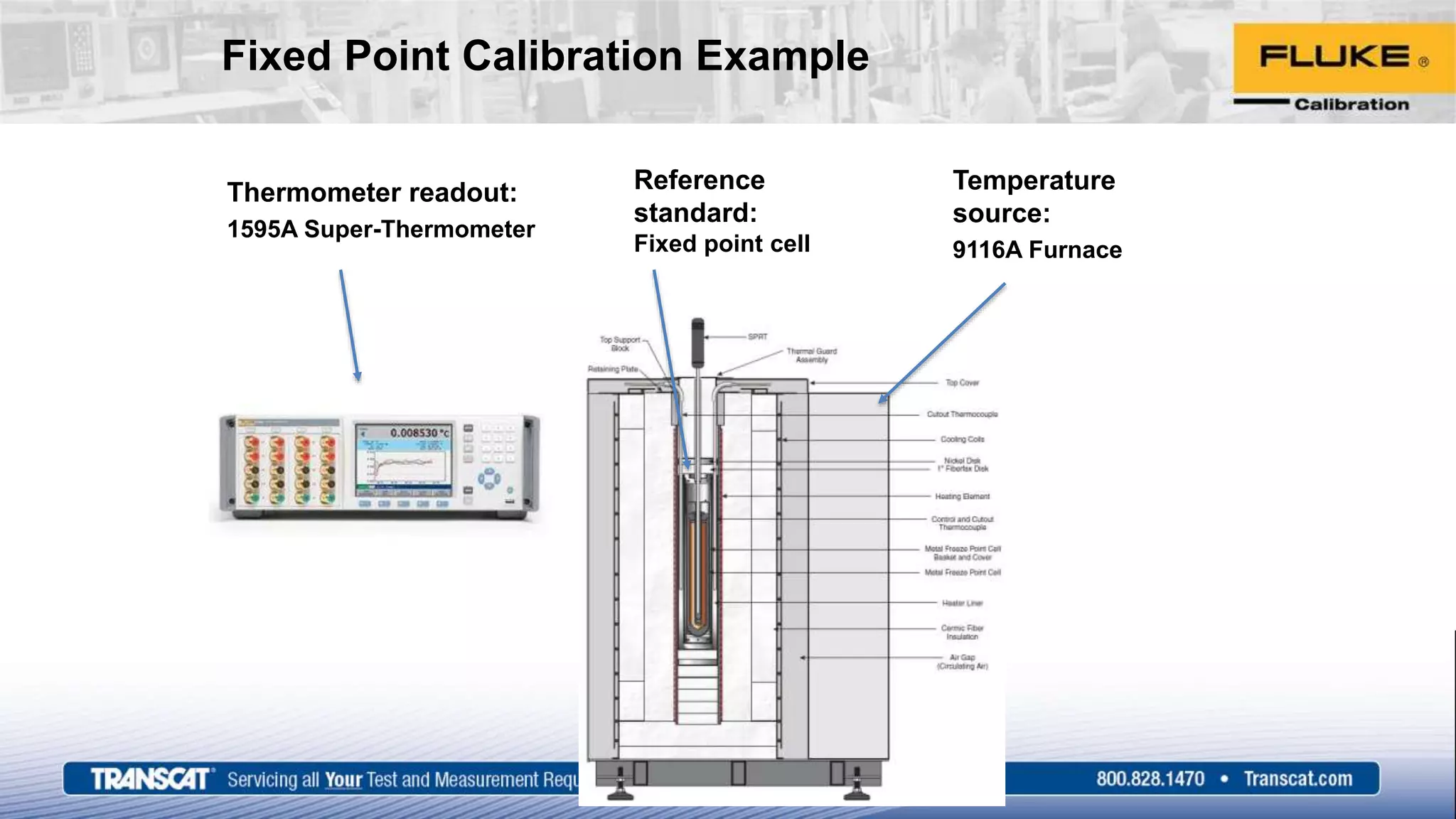 Fixed Point Calibration Example
Reference
standard:
Fixed point cell
Thermometer readout:
1595A Super-Thermometer
Temperature
source:
9116A Furnace
 