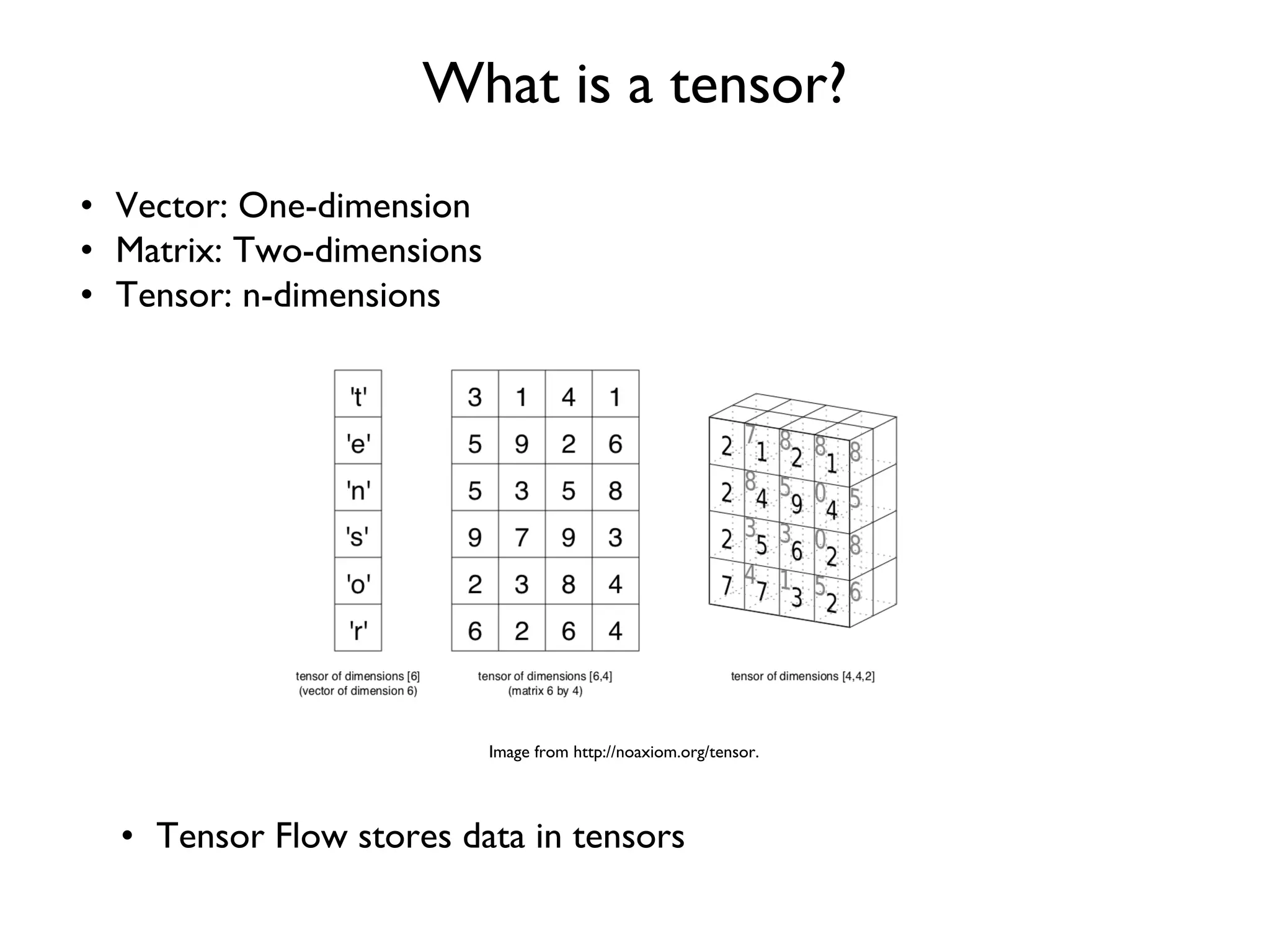 Intro to TensorFlow and PyTorch Workshop at Tubular Labs | PPT