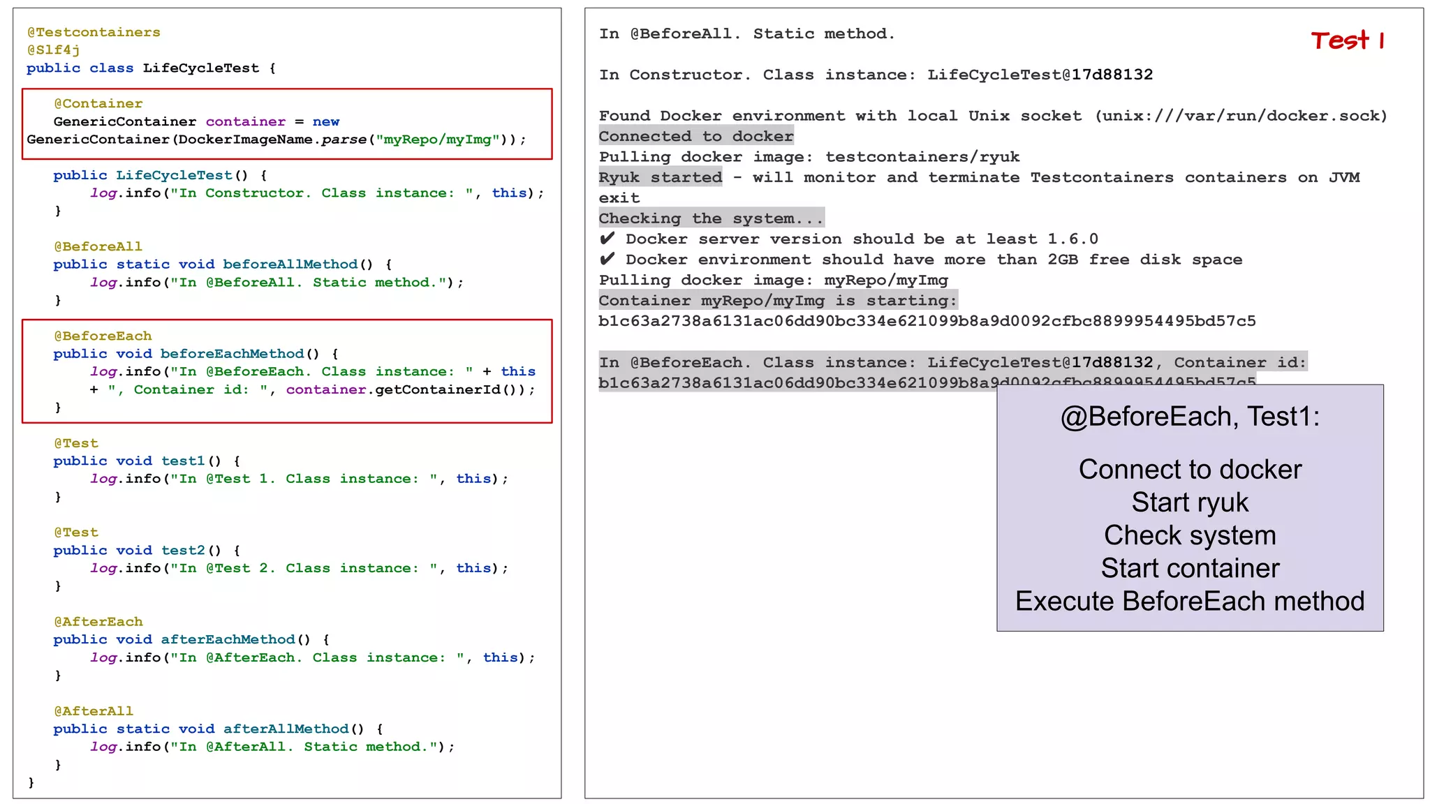 @Testcontainers
@Slf4j
public class LifeCycleTest {
@Container
GenericContainer container = new
GenericContainer(DockerImageName.parse("myRepo/myImg"));
public LifeCycleTest() {
log.info("In Constructor. Class instance: ", this);
}
@BeforeAll
public static void beforeAllMethod() {
log.info("In @BeforeAll. Static method.");
}
@BeforeEach
public void beforeEachMethod() {
log.info("In @BeforeEach. Class instance: " + this
+ ", Container id: ", container.getContainerId());
}
@Test
public void test1() {
log.info("In @Test 1. Class instance: ", this);
}
@Test
public void test2() {
log.info("In @Test 2. Class instance: ", this);
}
@AfterEach
public void afterEachMethod() {
log.info("In @AfterEach. Class instance: ", this);
}
@AfterAll
public static void afterAllMethod() {
log.info("In @AfterAll. Static method.");
}
}
In @BeforeAll. Static method.
In Constructor. Class instance: LifeCycleTest@17d88132
Found Docker environment with local Unix socket (unix:///var/run/docker.sock)
Connected to docker
Pulling docker image: testcontainers/ryuk
Ryuk started - will monitor and terminate Testcontainers containers on JVM
exit
Checking the system...
✔ Docker server version should be at least 1.6.0
✔ Docker environment should have more than 2GB free disk space
Pulling docker image: myRepo/myImg
Container myRepo/myImg is starting:
b1c63a2738a6131ac06dd90bc334e621099b8a9d0092cfbc8899954495bd57c5
In @BeforeEach. Class instance: LifeCycleTest@17d88132, Container id:
b1c63a2738a6131ac06dd90bc334e621099b8a9d0092cfbc8899954495bd57c5
@BeforeEach, Test1:
Connect to docker
Start ryuk
Check system
Start container
Execute BeforeEach method
Test 1
 