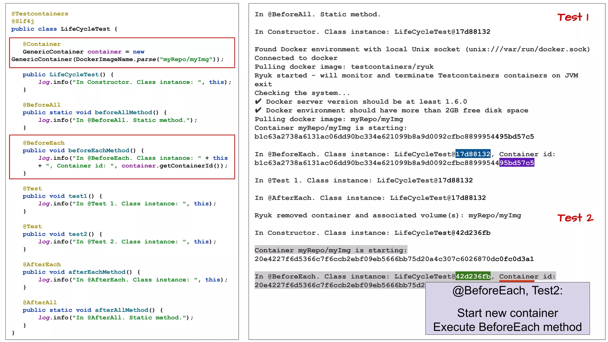@Testcontainers
@Slf4j
public class LifeCycleTest {
@Container
GenericContainer container = new
GenericContainer(DockerImageName.parse("myRepo/myImg"));
public LifeCycleTest() {
log.info("In Constructor. Class instance: ", this);
}
@BeforeAll
public static void beforeAllMethod() {
log.info("In @BeforeAll. Static method.");
}
@BeforeEach
public void beforeEachMethod() {
log.info("In @BeforeEach. Class instance: " + this
+ ", Container id: ", container.getContainerId());
}
@Test
public void test1() {
log.info("In @Test 1. Class instance: ", this);
}
@Test
public void test2() {
log.info("In @Test 2. Class instance: ", this);
}
@AfterEach
public void afterEachMethod() {
log.info("In @AfterEach. Class instance: ", this);
}
@AfterAll
public static void afterAllMethod() {
log.info("In @AfterAll. Static method.");
}
}
In @BeforeAll. Static method.
In Constructor. Class instance: LifeCycleTest@17d88132
Found Docker environment with local Unix socket (unix:///var/run/docker.sock)
Connected to docker
Pulling docker image: testcontainers/ryuk
Ryuk started - will monitor and terminate Testcontainers containers on JVM
exit
Checking the system...
✔ Docker server version should be at least 1.6.0
✔ Docker environment should have more than 2GB free disk space
Pulling docker image: myRepo/myImg
Container myRepo/myImg is starting:
b1c63a2738a6131ac06dd90bc334e621099b8a9d0092cfbc8899954495bd57c5
In @BeforeEach. Class instance: LifeCycleTest@17d88132, Container id:
b1c63a2738a6131ac06dd90bc334e621099b8a9d0092cfbc8899954495bd57c5
In @Test 1. Class instance: LifeCycleTest@17d88132
In @AfterEach. Class instance: LifeCycleTest@17d88132
Ryuk removed container and associated volume(s): myRepo/myImg
In Constructor. Class instance: LifeCycleTest@42d236fb
Container myRepo/myImg is starting:
20e4227f6d5366c7f6ccb2ebf09eb5666bb75d20a4c307c6026870dc0fc0d3a1
In @BeforeEach. Class instance: LifeCycleTest@42d236fb, Container id:
20e4227f6d5366c7f6ccb2ebf09eb5666bb75d20a4c307c6026870dc0fc0d3a1
@BeforeEach, Test2:
Start new container
Execute BeforeEach method
Test 2
Test 1
 
