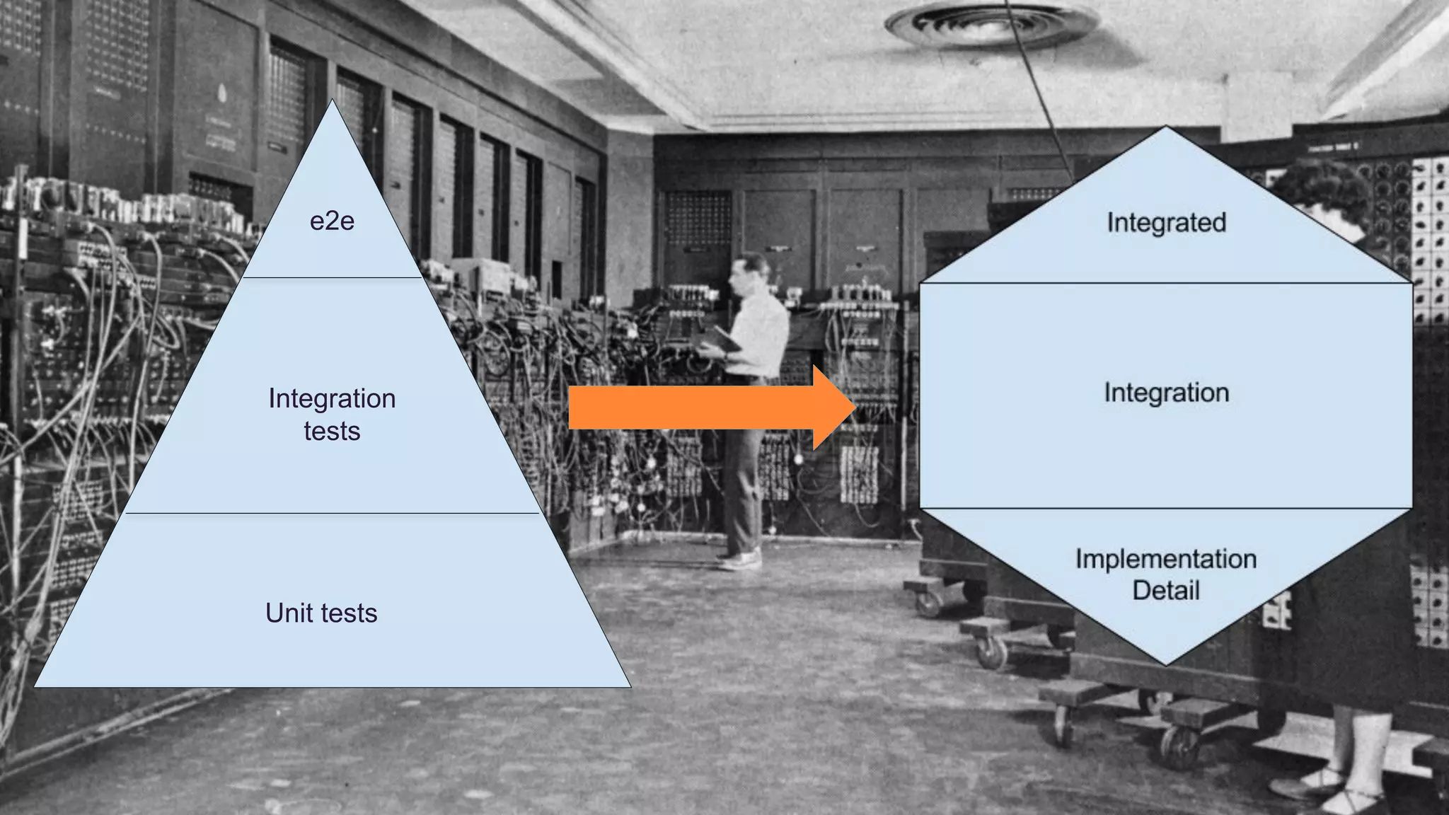 Unit tests
Integration
tests
e2e
 
