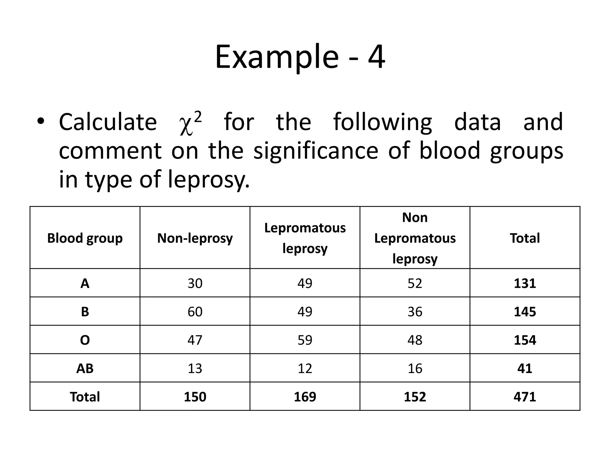Example - 4
• Calculate 2 for the following data and
  comment on the significance of blood groups
  in type of leprosy.
                                               Non
                            Lepromatous
Blood group   Non-leprosy                 Lepromatous   Total
                               leprosy
                                             leprosy
    A             30            49            52        131
    B             60            49            36        145
    O             47            59            48        154
    AB            13            12            16         41
   Total         150           169           152        471
 