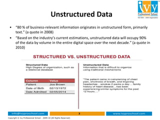 Unstructured Data
• “80 % of business-relevant information originates in unstructured form, primarily
text.” (a quote in 2008)
• “Based on the industry’s current estimations, unstructured data will occupy 90%
of the data by volume in the entire digital space over the next decade.” (a quote in
2010)
3
Copyright © Ivy Professional School - 2009-10 (All Rights Reserved)
 