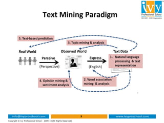 Text Mining Paradigm
5
Copyright © Ivy Professional School - 2009-10 (All Rights Reserved)
 