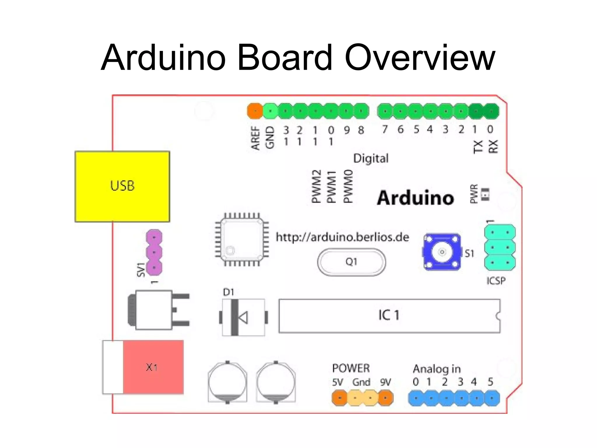 Arduino Board Overview
 