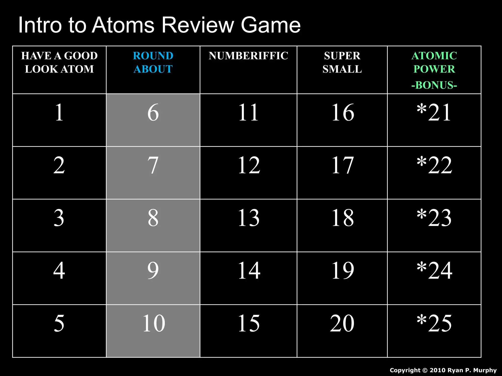 HAVE A GOOD
LOOK ATOM
ROUND
ABOUT
NUMBERIFFIC SUPER
SMALL
ATOMIC
POWER
-BONUS-
1 6 11 16 *21
2 7 12 17 *22
3 8 13 18 *23
4 9 14 19 *24
5 10 15 20 *25
Copyright © 2010 Ryan P. Murphy
Intro to Atoms Review Game
 