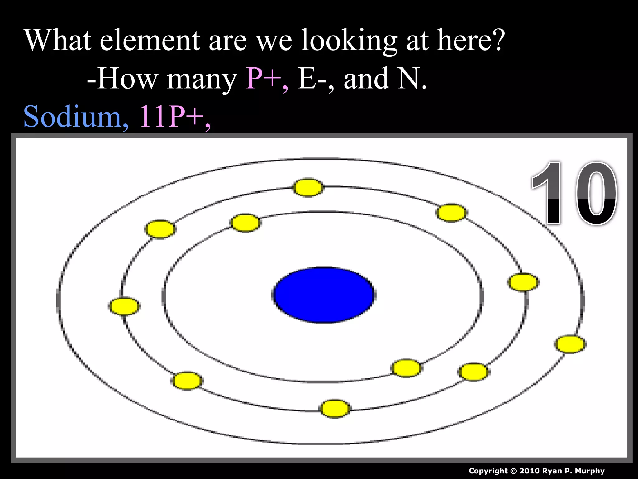 What element are we looking at here?
-How many P+, E-, and N.
Sodium, 11P+,
Copyright © 2010 Ryan P. Murphy
 
