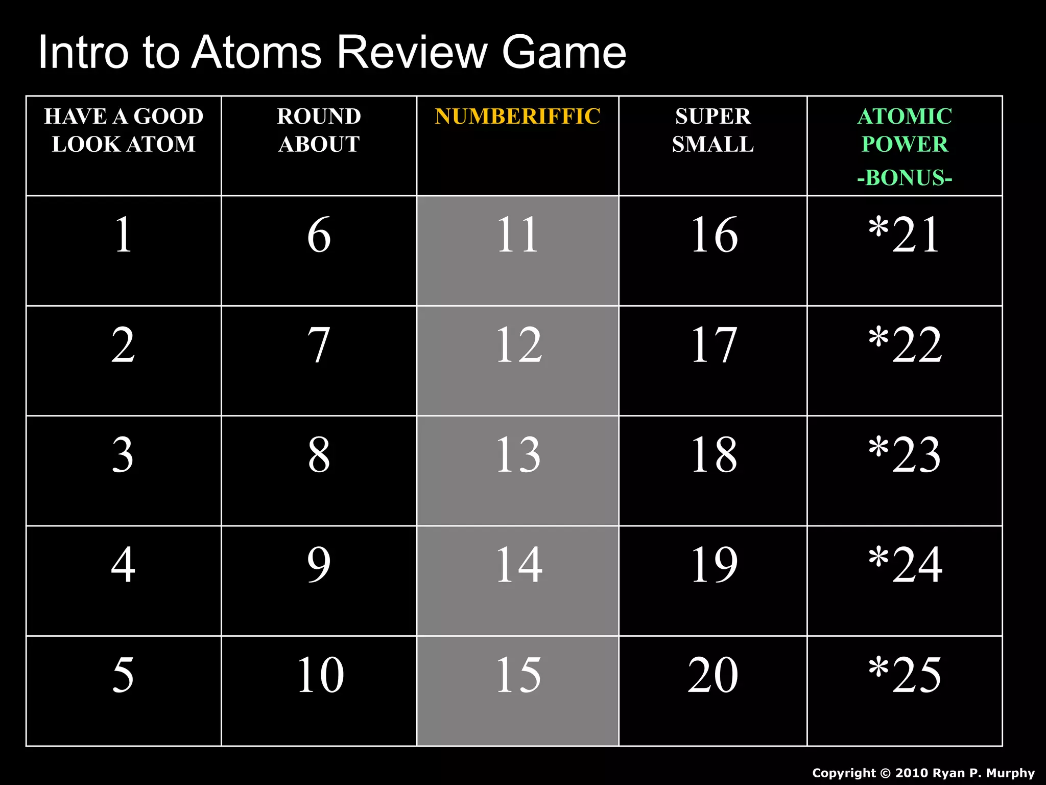 HAVE A GOOD
LOOK ATOM
ROUND
ABOUT
NUMBERIFFIC SUPER
SMALL
ATOMIC
POWER
-BONUS-
1 6 11 16 *21
2 7 12 17 *22
3 8 13 18 *23
4 9 14 19 *24
5 10 15 20 *25
Copyright © 2010 Ryan P. Murphy
Intro to Atoms Review Game
 