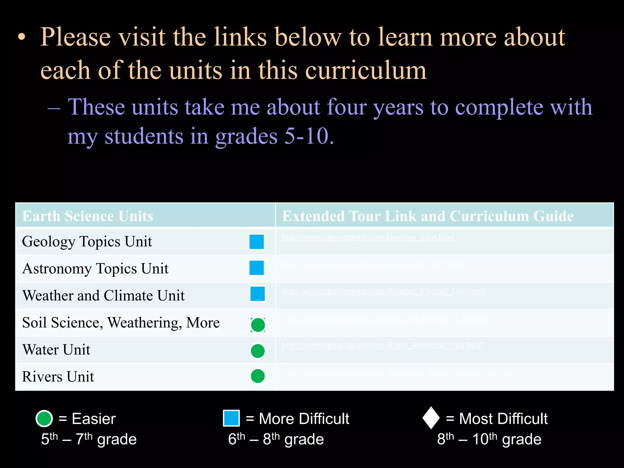 • Please visit the links below to learn more about
each of the units in this curriculum
– These units take me about four years to complete with
my students in grades 5-10.
Earth Science Units Extended Tour Link and Curriculum Guide
Geology Topics Unit http://sciencepowerpoint.com/Geology_Unit.html
Astronomy Topics Unit http://sciencepowerpoint.com/Astronomy_Unit.html
Weather and Climate Unit http://sciencepowerpoint.com/Weather_Climate_Unit.html
Soil Science, Weathering, More http://sciencepowerpoint.com/Soil_and_Glaciers_Unit.html
Water Unit http://sciencepowerpoint.com/Water_Molecule_Unit.html
Rivers Unit http://sciencepowerpoint.com/River_and_Water_Quality_Unit.html
= Easier = More Difficult = Most Difficult
5th – 7th grade 6th – 8th grade 8th – 10th grade
 