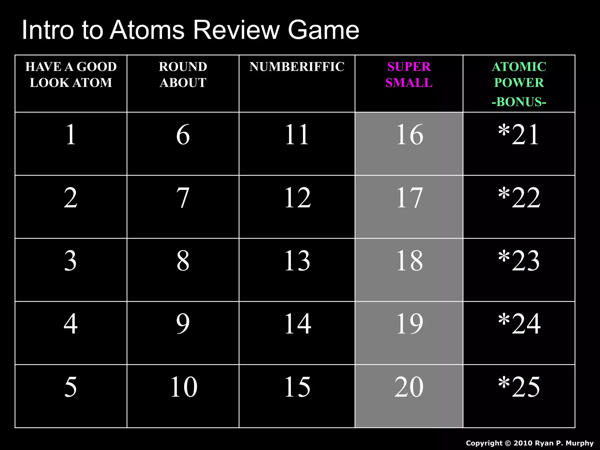 HAVE A GOOD
LOOK ATOM
ROUND
ABOUT
NUMBERIFFIC SUPER
SMALL
ATOMIC
POWER
-BONUS-
1 6 11 16 *21
2 7 12 17 *22
3 8 13 18 *23
4 9 14 19 *24
5 10 15 20 *25
Copyright © 2010 Ryan P. Murphy
Intro to Atoms Review Game
 