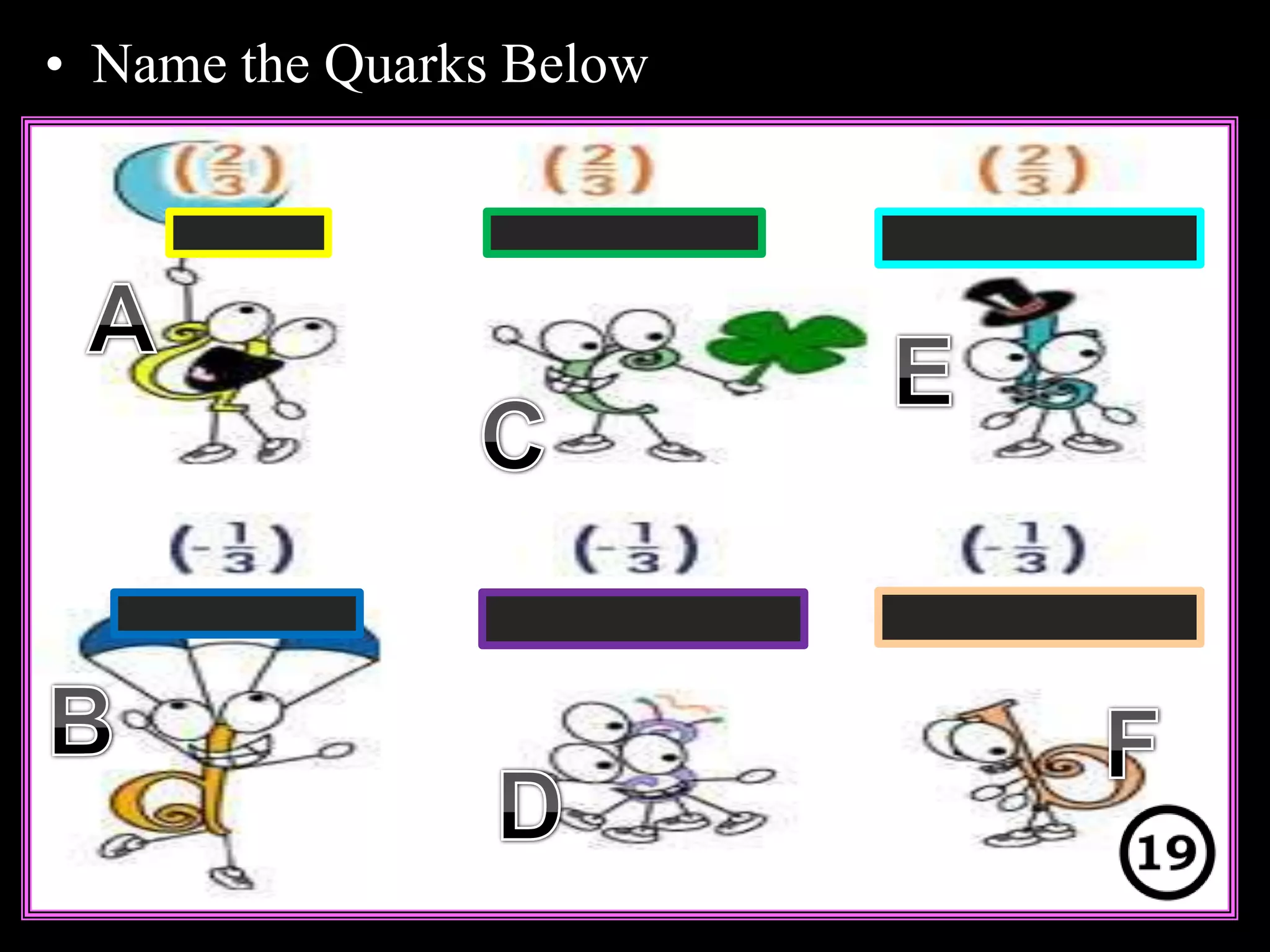 • Name the Quarks Below
Copyright © 2010 Ryan P. Murphy
 
